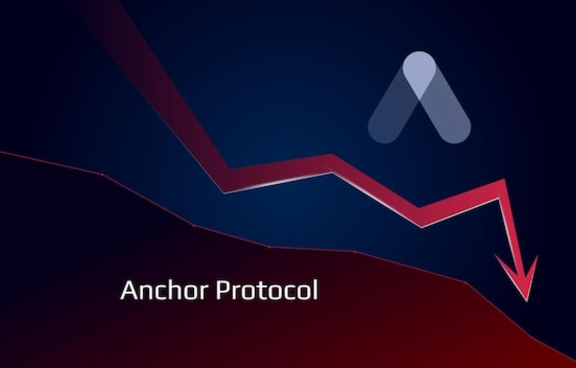 Anchor Protocol (ANC) headquar