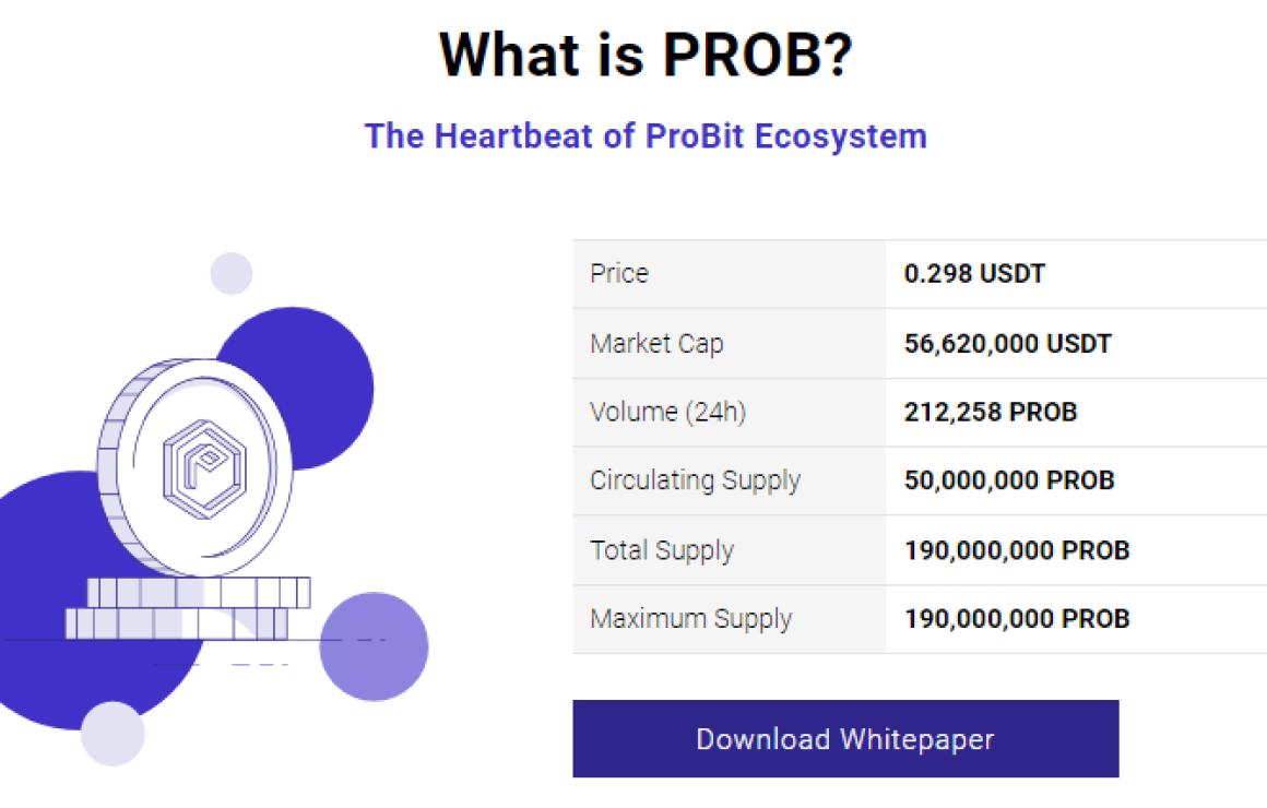 What is ProBit Token (PROB)?
P