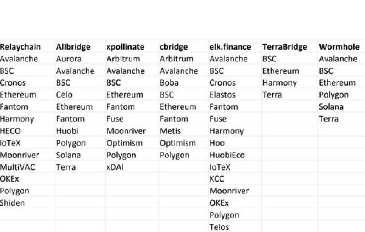 What is Elk Finance (Elastos)?