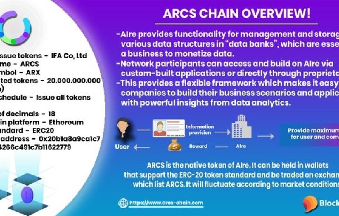 What is ARCS (ARX)?
ARCS is a 
