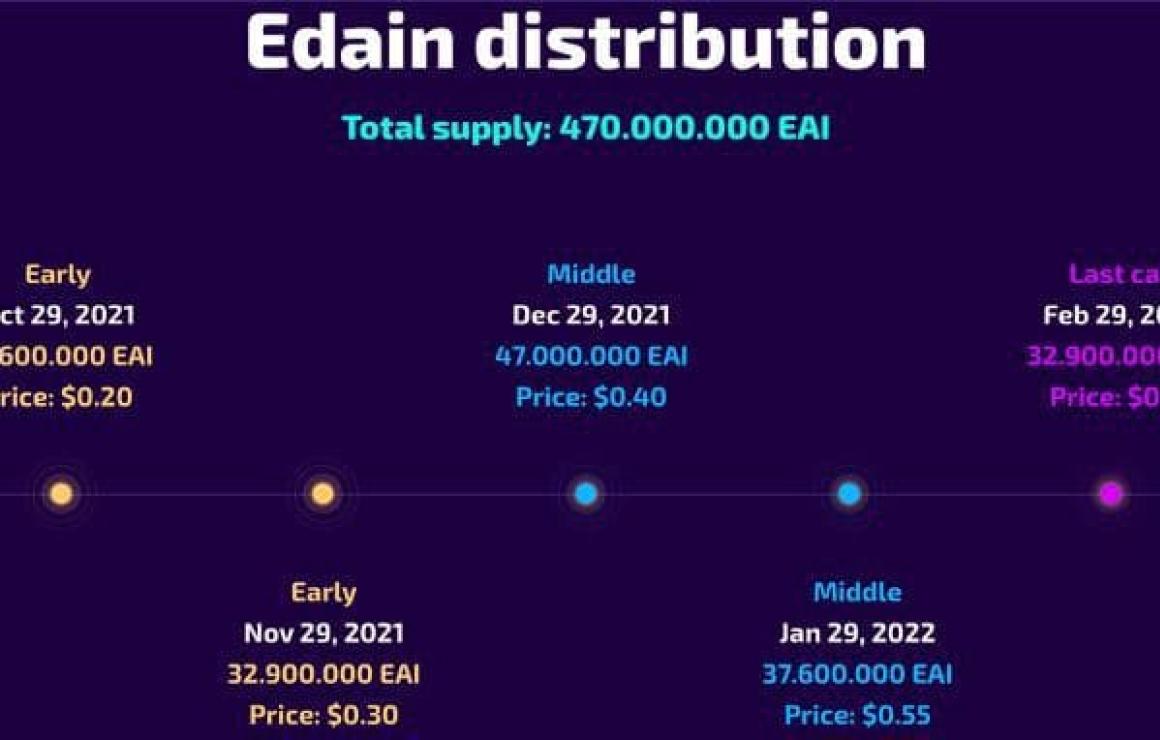 What is Edain (EAI)?
Edain is 