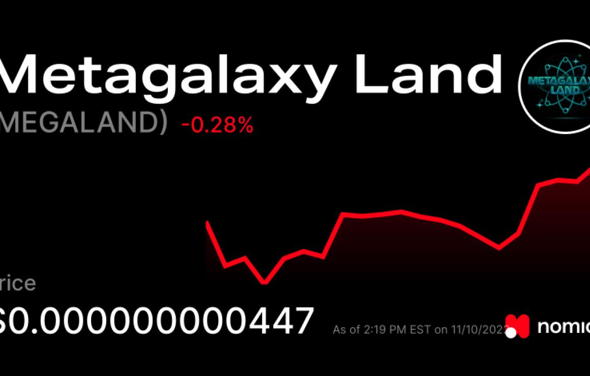 Metagalaxy Land (MEGALAND) hea